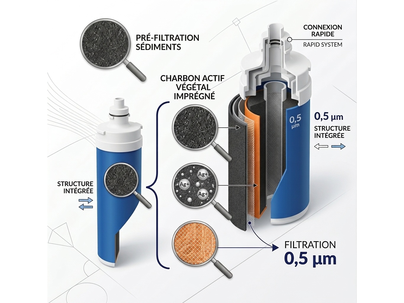 Schéma de principe en coupe d'une cartouche de filtration pour fontaine à eau EcoAqua